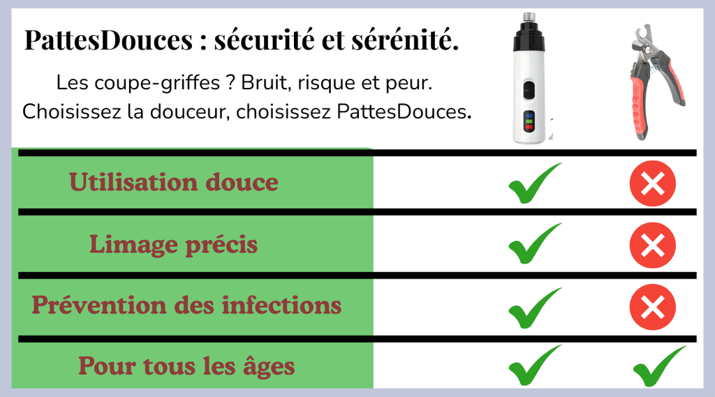 PetSmartique™: Le soin intelligent, né du cœur 💗