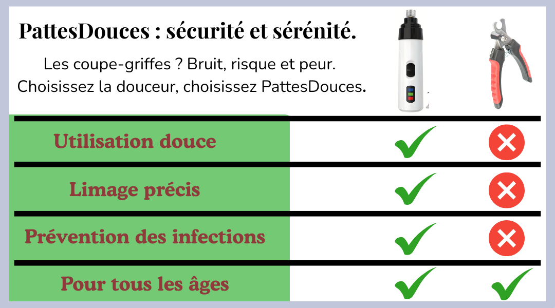 PetSmartique™: Le soin intelligent, né du cœur 💗